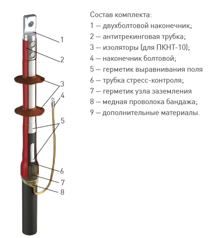 Концевая кабельная Муфта 1 ПКНТ-10 (300) с наконечниками (комплект на 3 фазы) ЗЭТА
