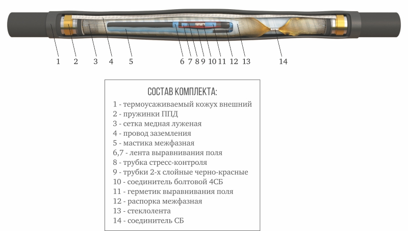Кабельная Муфта 3 ПСТб-10 (150-240) с соединителями ЗЭТА