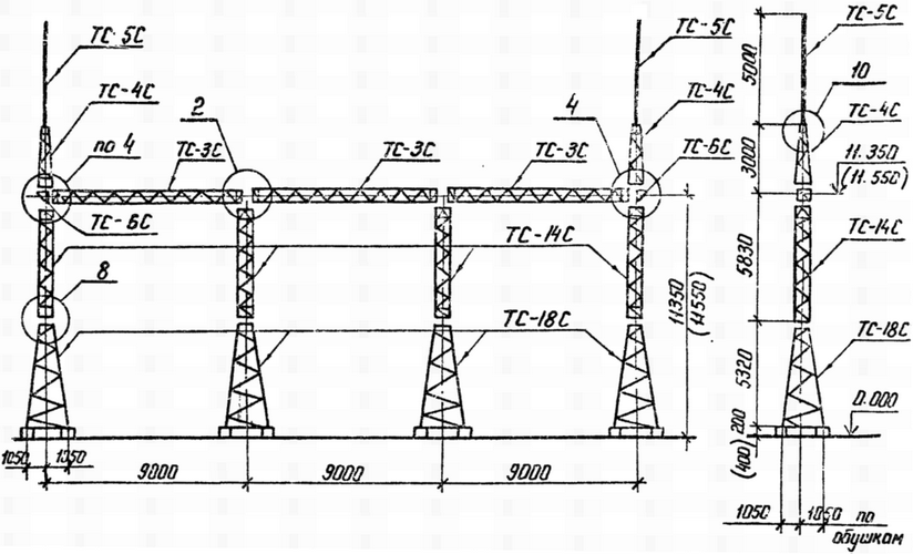 Портал стальной ячейковый ОРУ ПСТ-110Я5