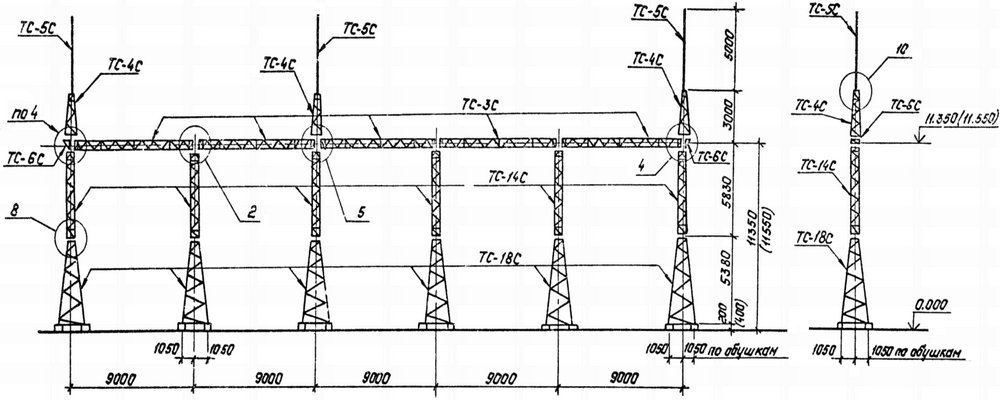 Портал стальной ячейковый ОРУ ПСТ-110Я10