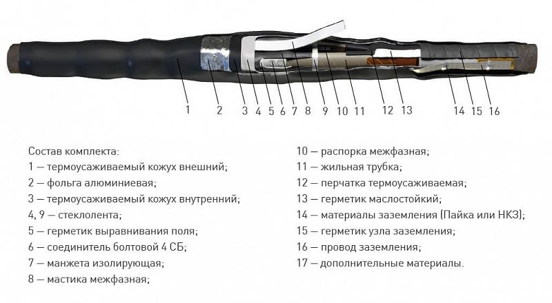 Соединительная кабельная Муфта 3 СТП-10 (150-240) с соединителями ЗЭТА